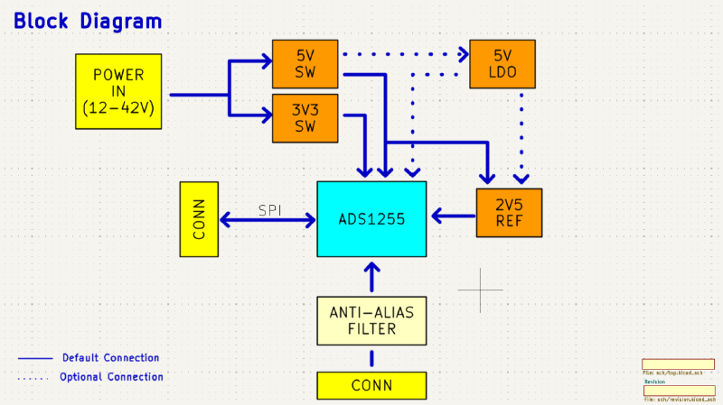 System Architecture